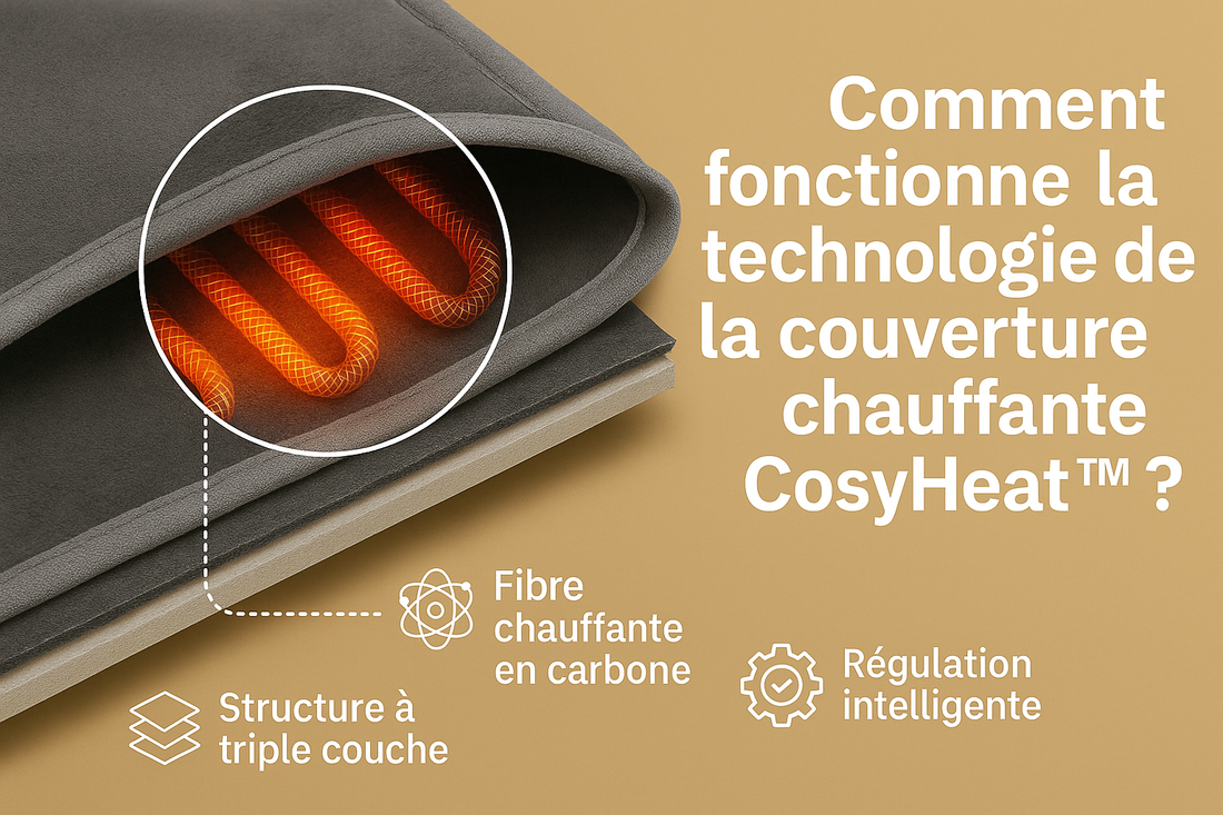 Comment fonctionne la technologie de la couverture chauffante CosyHeat™ ?