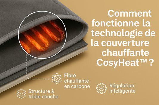 Comment fonctionne la technologie de la couverture chauffante CosyHeat™ ?