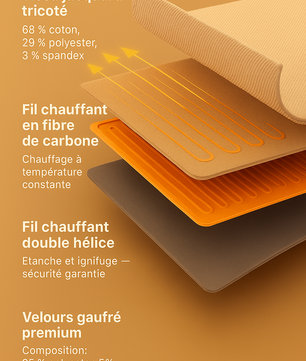 Couverture chauffante portable CosyHeat™ – se porte ou s’utilise, douce & lavable